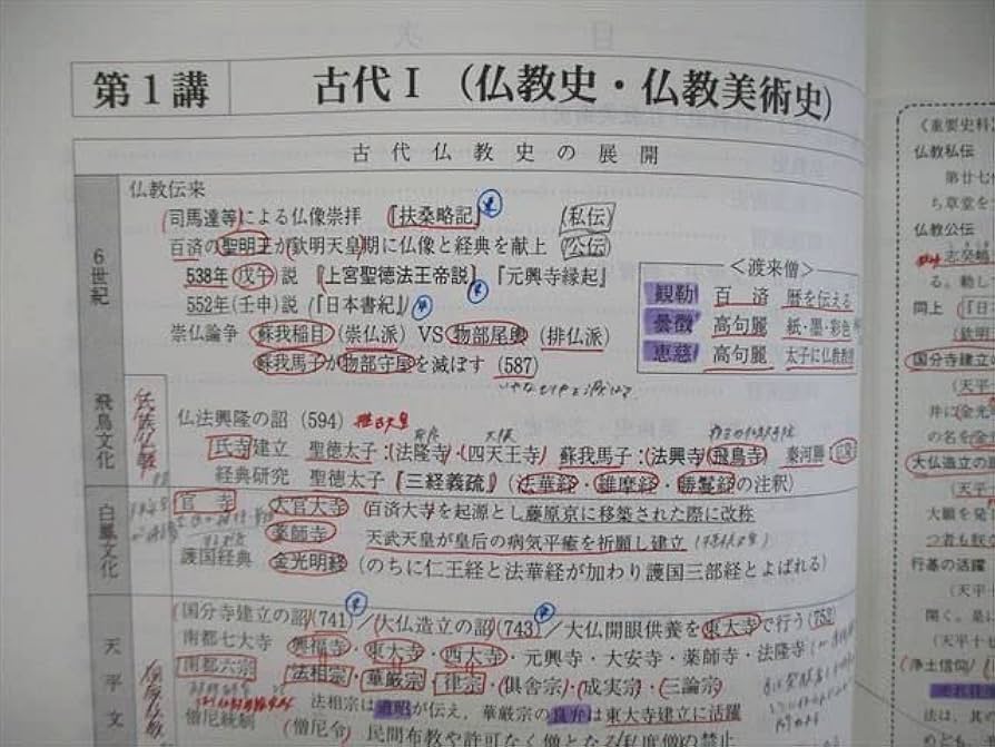 代々木ゼミナール　代ゼミ コンプリート日本史B テキスト通年セット 2003 計2冊 土屋文明 ☆ 049M0D 代々木ゼミナール 代ゼミ 早慶上智日本史問題演習 テキスト通年